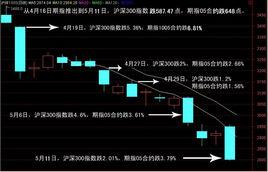 滬深300股指期貨