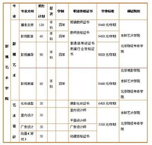 招生計畫點擊查看