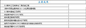 中國科學院微電子研究所