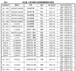 鄭州商城C14測年