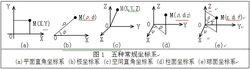 CS變值方法