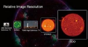 SDO與普通電視、高畫質電視以及其他兩種觀測衛星的解析度對比