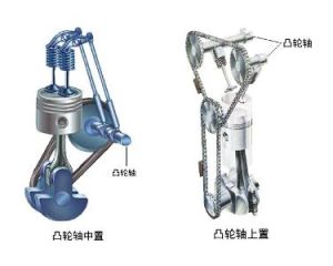 凸輪機構