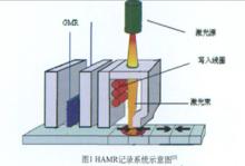 熱輔助磁記錄技術