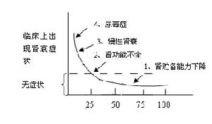 腎前性