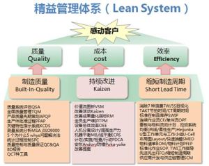 精益生產管理