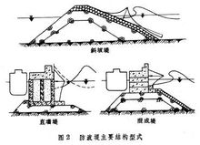 防波堤主要結構型式