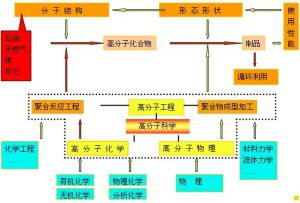 材料加工工程