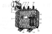變壓器的結構