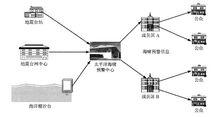 國際海嘯預警系統