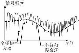 快衰落