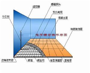 德國發熱電纜