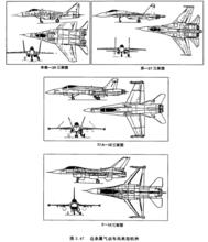 圖2.邊條翼氣動布局典型機種