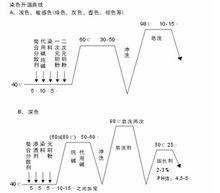 代用鹼