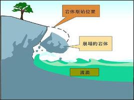 泥沙[天然水流中所挾帶的固體顆粒]