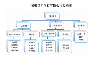 公司架構圖