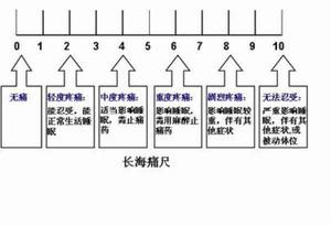 VAS[視覺模擬評分法]