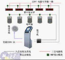 智慧型排隊機