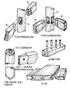 結構成熟度