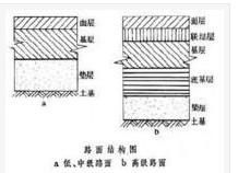 路面