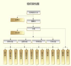 湖北寶樹大宗商品交易市場