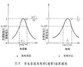 品質因數