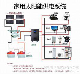 太陽能發電