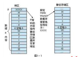 靜態記憶體