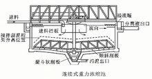 污泥濃縮