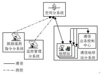 圖3  衛星通信系統的基本組成