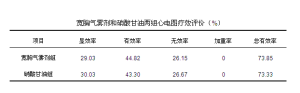 寬胸氣霧劑臨床研究