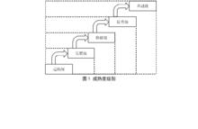 數據中心服務能力成熟度模型