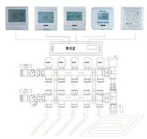 地暖溫控