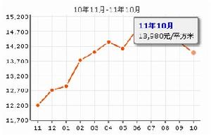 安閣苑