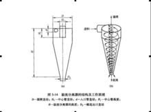 旋流分離技術