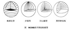 中間相炭微球