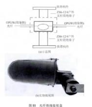 輸電線路架空地線節能接地技術