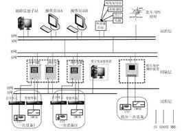 智慧型變電站二次設備狀態監測