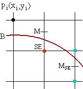 ②(di≥0)