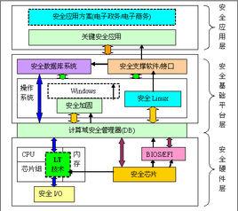 計算機體系結構