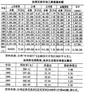 台灣股票市場