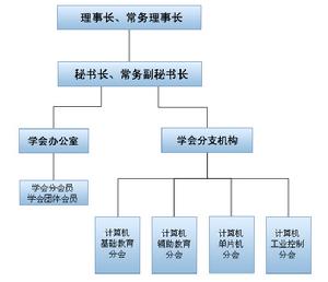 天津市計算機學會