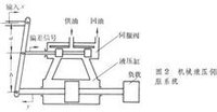 液壓伺服系統