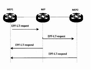 EPF—LT功能圖