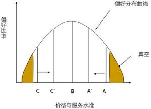 真空地帶理論