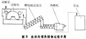 廢紙纖維回用