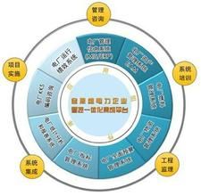 企業會計信息化工作規範