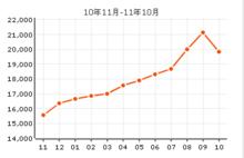 財富港房價走勢