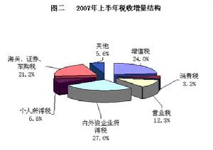 經濟稅源