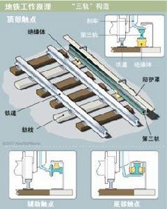 第三軌防護罩